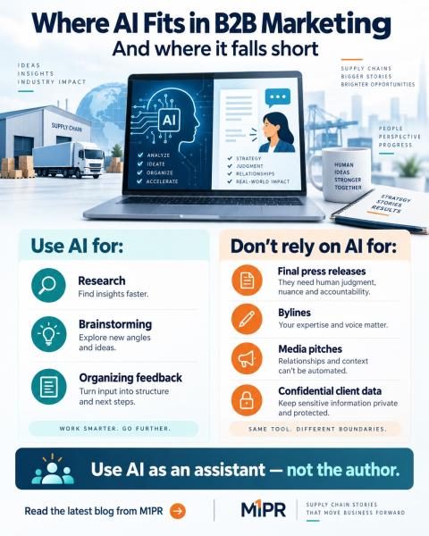 Where AI Fits in B2B Marketing