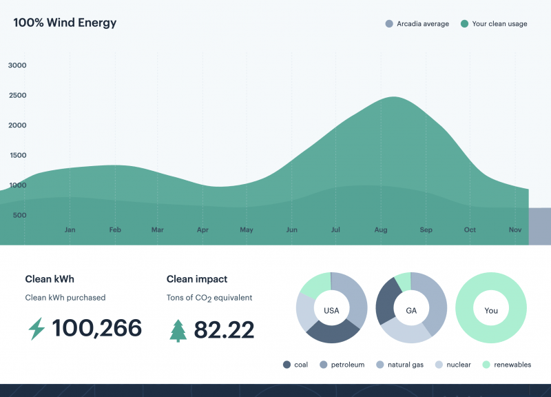 Arcadia Power Graphic