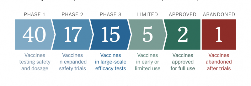 Coronavirus Vaccine Tracker, COVID-19, via @NYT 12/13/2020