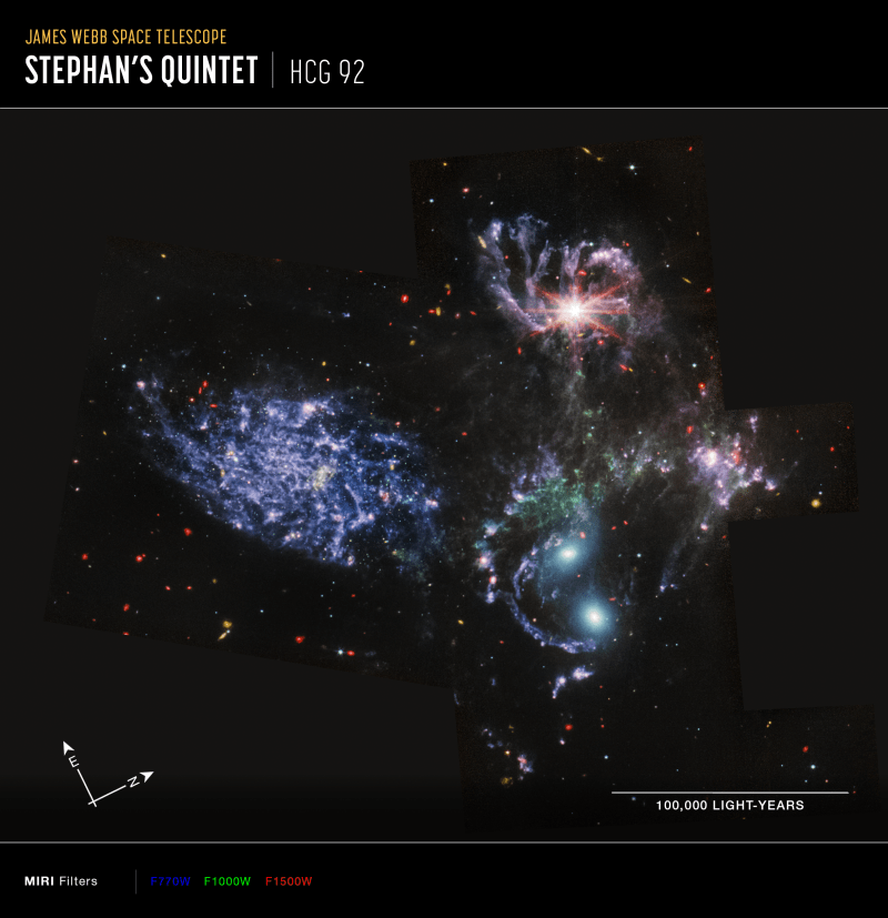 NASA Stephan's Quintet, Webb Telescope photo