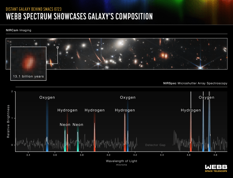 NASA Weeb Spectrum